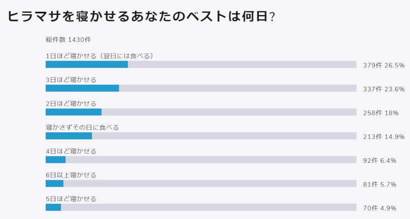 ヒラマサの熟成期間 何日間寝かすが美味しいのか 実験してみた ジギング魂 ヒラマサの熟成期間 何日間寝かすが美味しいのか 実験してみた ジギング魂